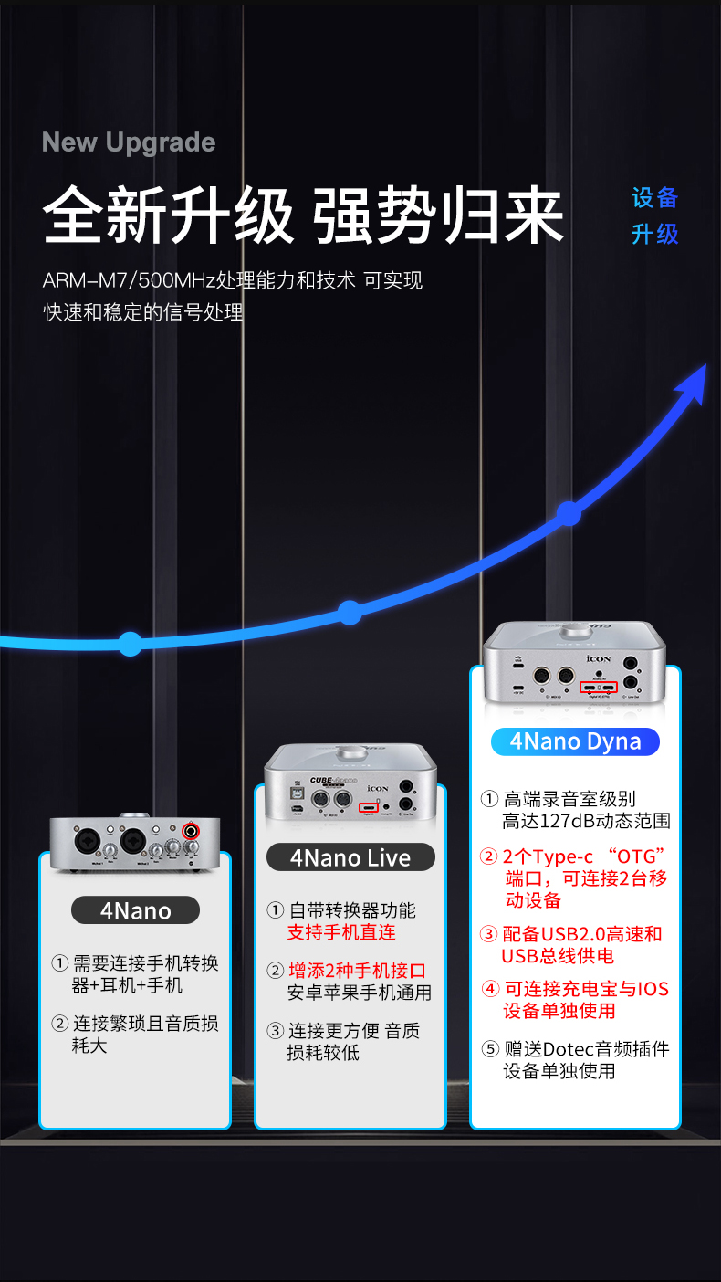 icon艾肯cube4nano外置usb声卡套装手机直播电脑k歌录音快手抖音主播