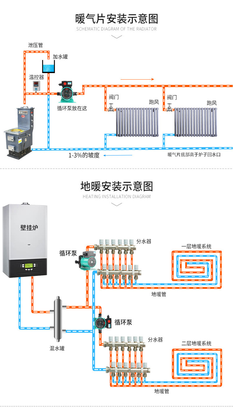 家用地暖循环泵静音热水增压壁挂炉小型水泵100w循环泵6分