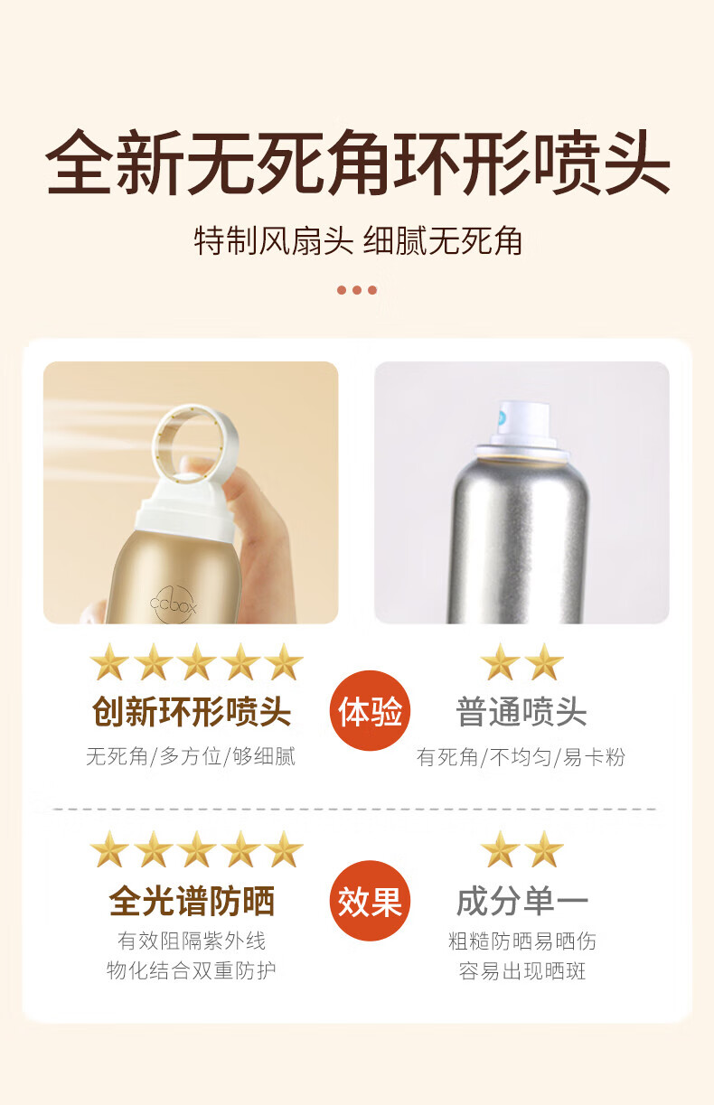 CCBOXPA+++小光圈防晒喷雾女紫外线嫩白防水防汗50倍脸部全身成人军训 【单瓶体验装】不推荐
