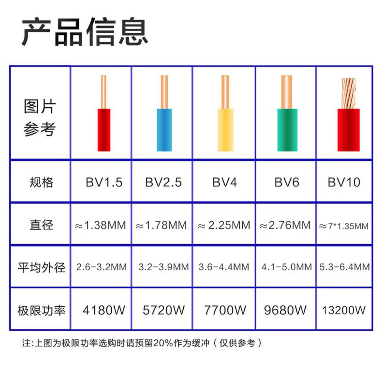 電線電纜25國標4平方四銅芯六家裝家用610純銅線bv十單股硬單股25平方