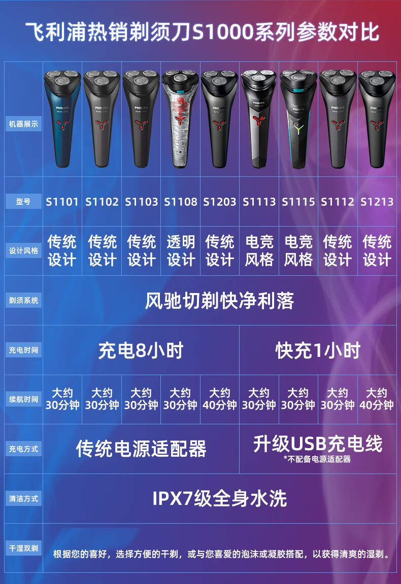 飞利浦(philips) 飞利浦电动剃须刀s1103官方旗舰店男士刮胡刀2021