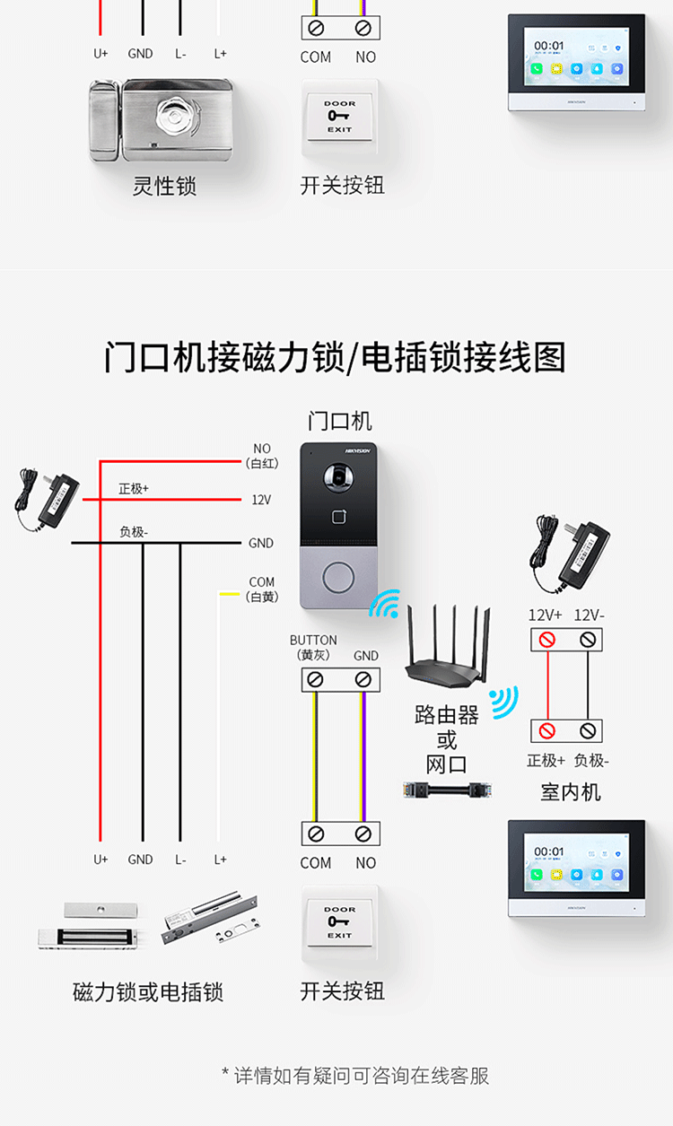 可视电话按钮功能图解图片