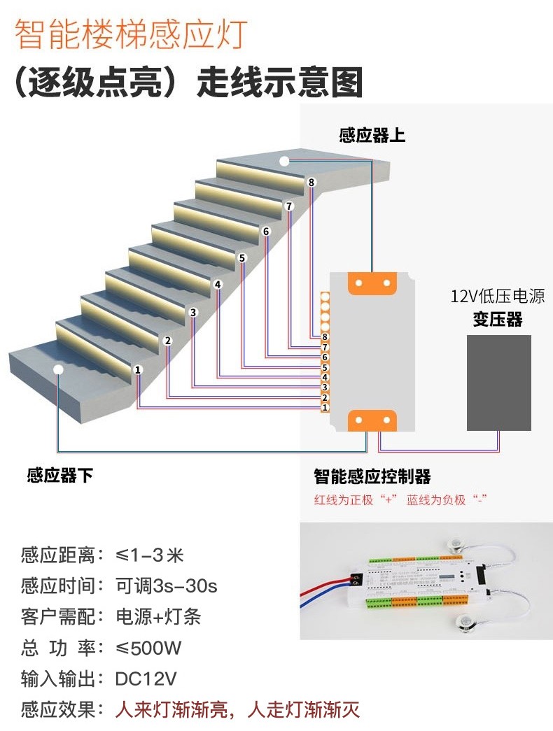 幻色網紅樓梯踏步感應燈帶追光燈線性燈別墅閣樓loft複式臺階線型燈