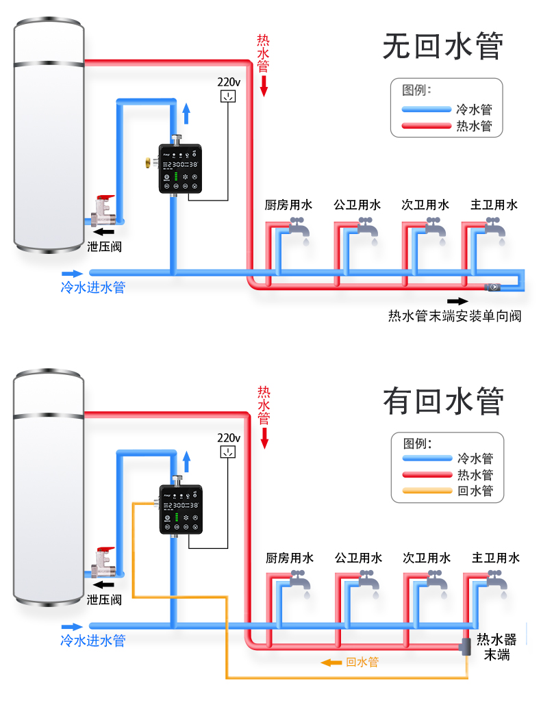 德国aiegr智宇回水器家用热水循环系统零冷水循环泵回水泵暖气地暖