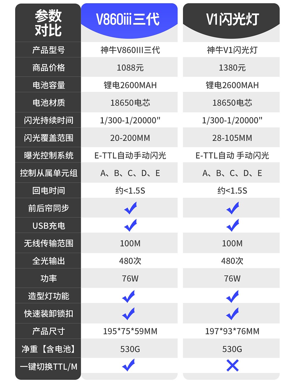神牛godoxv860二代机顶闪光灯佳能尼康索尼单反相机摄影补光灯手持