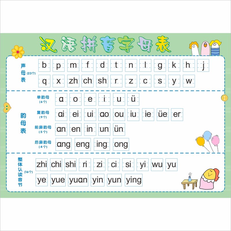 2022新款小學aoe漢語拼音字母表牆貼一年級聲母韻母整體認讀音節表