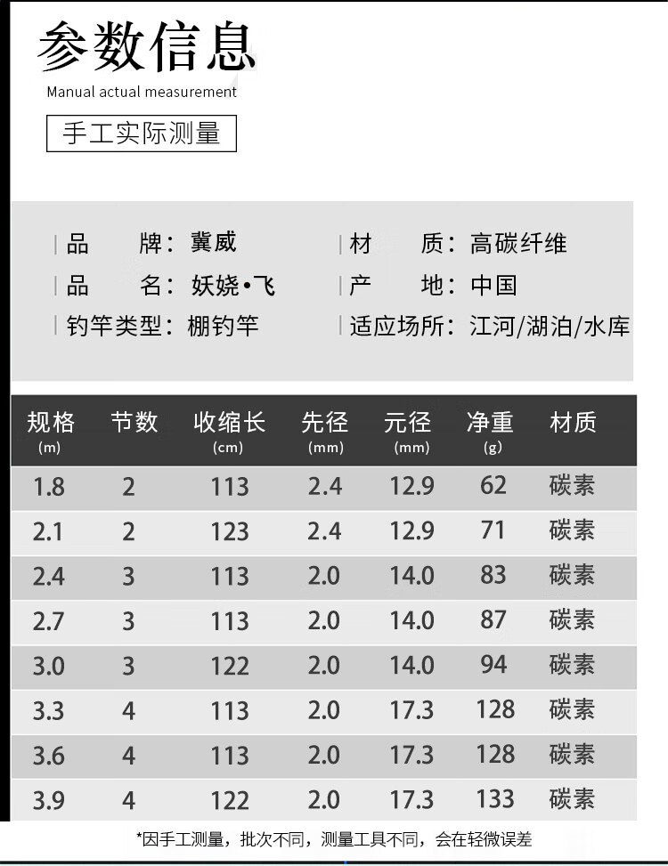 鱼竿调性:19调展开节数:10节以上竿胚材质:竹杆钓竿长度:2.
