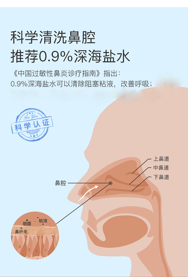 生理盐水冲洗鼻子图解图片