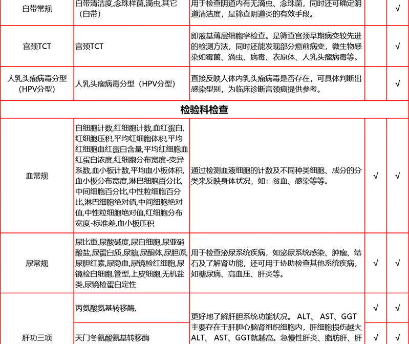 5，【HPV+VIP】愛康國賓成年男女VIP躰檢套餐 關愛老公女性HPV卓悅高耑躰檢套餐北上廣深江浙川渝