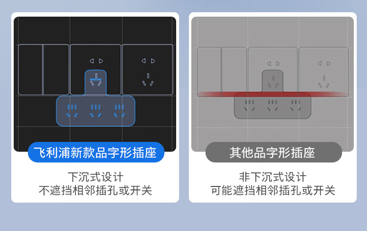 飞利浦PHILIPS转换插头/品字形一转无线插座转换黑色一转三插座/无线转换插座/电源转换器/插排/排插 黑色魔方一转三【无线】详情图片8