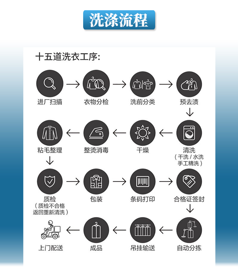 乾洗到家洗衣服務水洗鞋羽絨服大衣運動鞋皮鞋雪地靴冬裝衣鞋任意組合