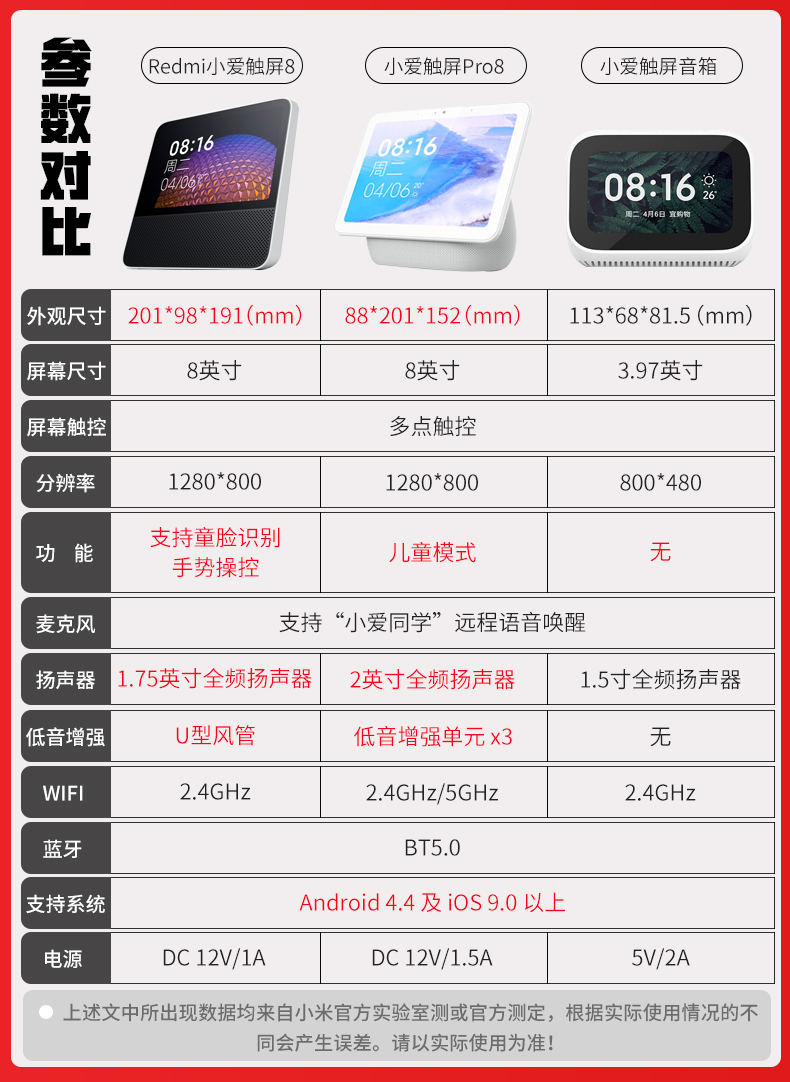 小米redmi小爱触屏音箱8小爱同学proai人工智能视频通话蓝牙音响新款