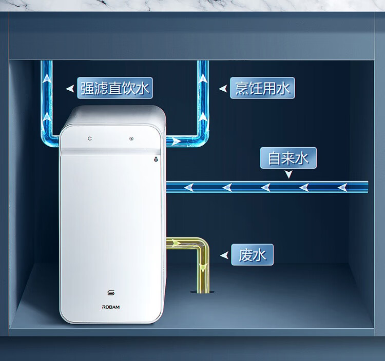 老闆淨水器管線機套裝大通量低廢水比廚下式淨水機雙出水無儲水桶即喝