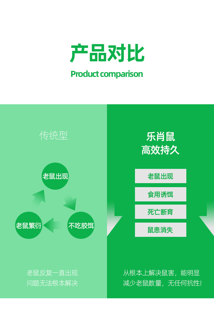 家用药老鼠神药室外死杀鼠剂灭鼠耗子药闻到死一锅端追踪膏鼠卫净 40g
