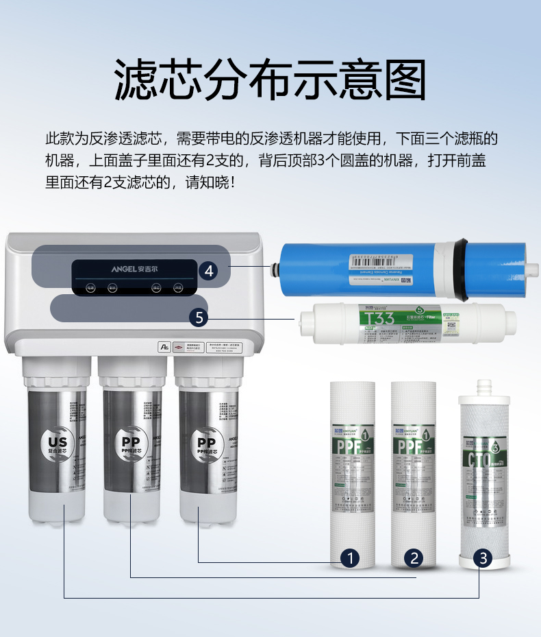 净水器配件名称图片图片