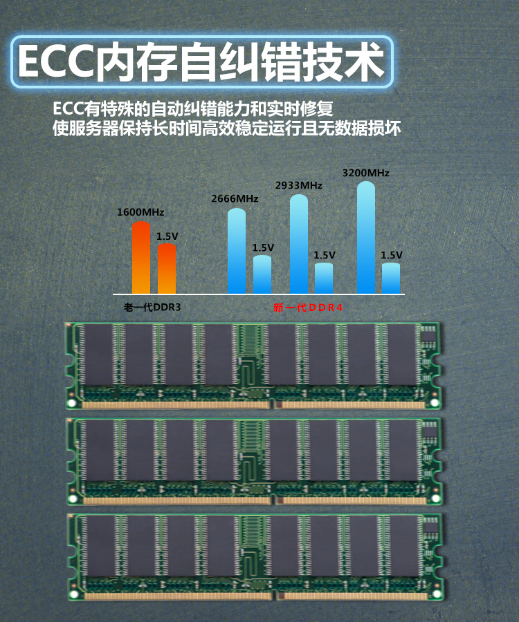 戴尔刀片式服务器如何进入=dell刀箱服务器m1000e手册