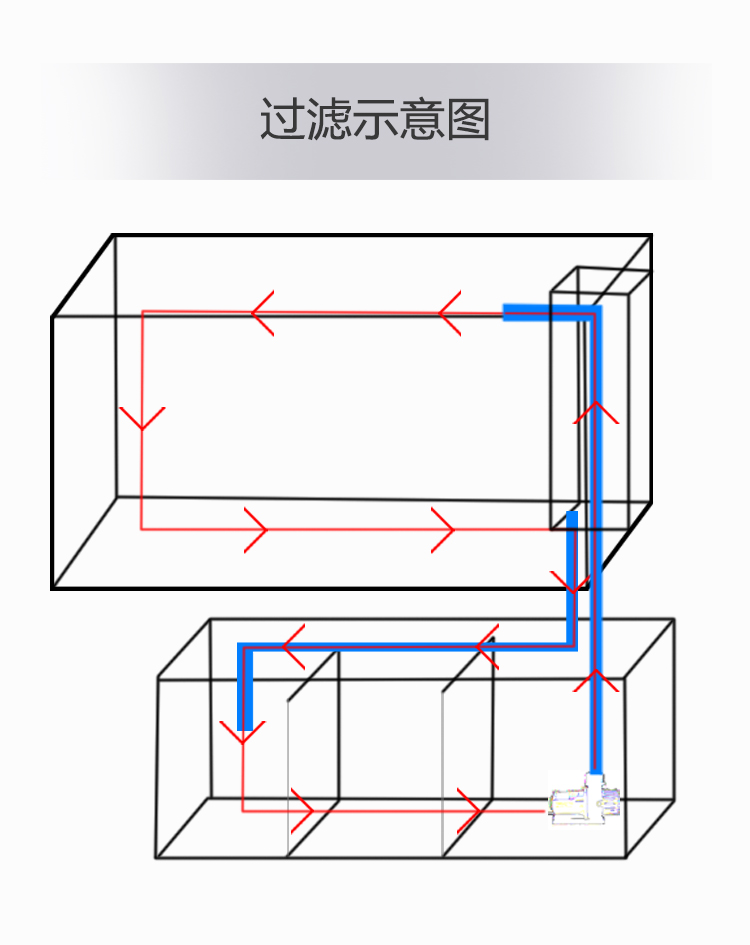 梦雷宠金晶超白鱼缸定做底滤套装直角溢流海水乌龟草缸龙鱼缸底滤套餐
