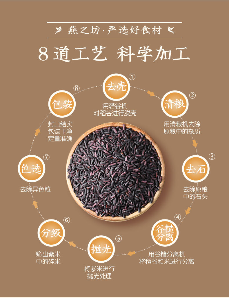 燕之坊1kg五谷杂粮黑米寿司米粥料真空装农家五谷粥米伴侣1kg