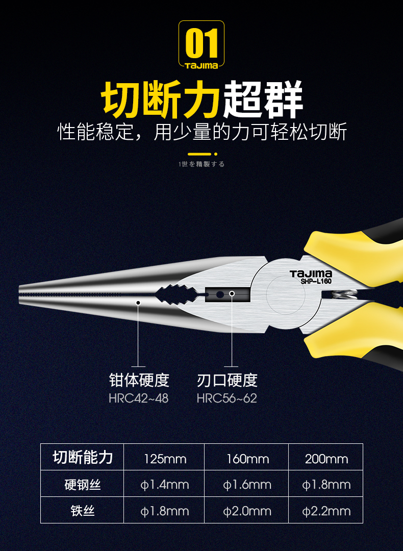 多功能尖嘴钳圆嘴克丝手工老虎钳子斜口尖头尖口钢丝钳六寸尖嘴钳shpl