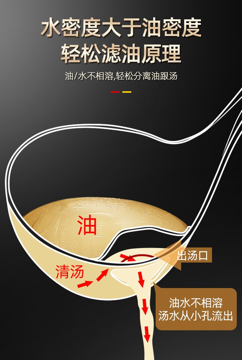 萌仔熊304不锈钢隔油勺家用过滤汤勺厨房滤油勺漏勺沥油撇油勺子油汤