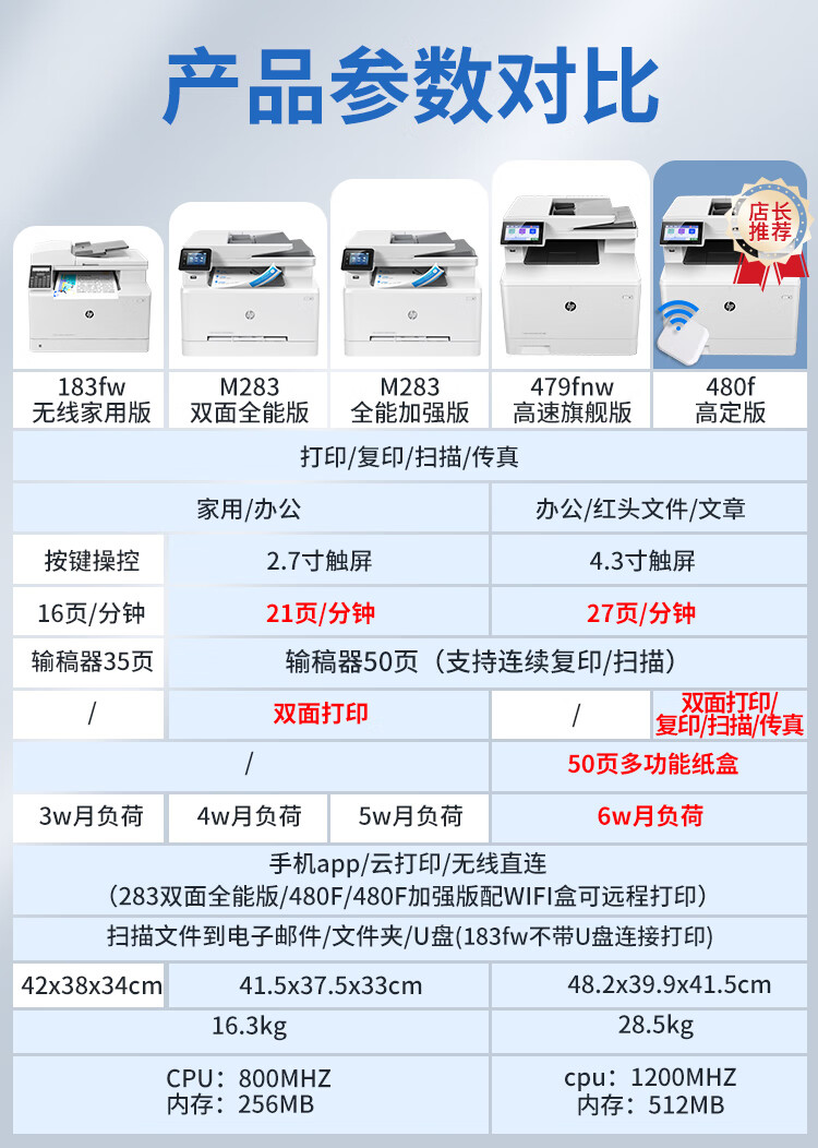 惠普479fdw打印机参数图片