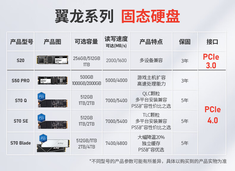 威刚（ADATA） XPG 翼龙 S50 PRO PCIe4.0读速5000MB/s SSD固态硬盘 S50PRO 500G PCIE4.0