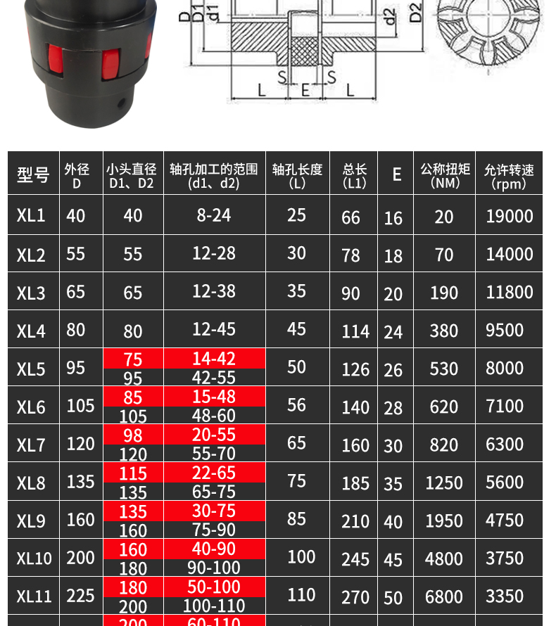 電機梅花爪式聯軸器45圓鋼彈性xlml大扭矩星型聯軸節訂製連軸器xl1