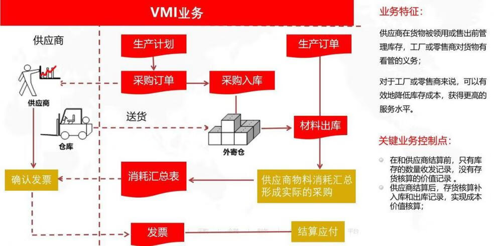 22，智慧供應鏈解決方案數字化供應鏈智能化建設供應鏈方案例素材資料 智慧供應鏈解決方案數字化供應鏈智能化建設供應鏈方案