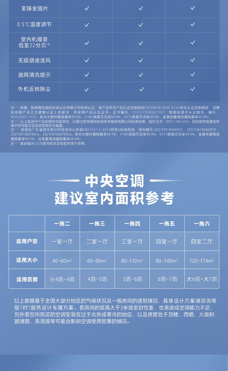 美的中央空調玲瓏二代家用4567匹p一拖三四五六一拖多聯機嵌入式空調