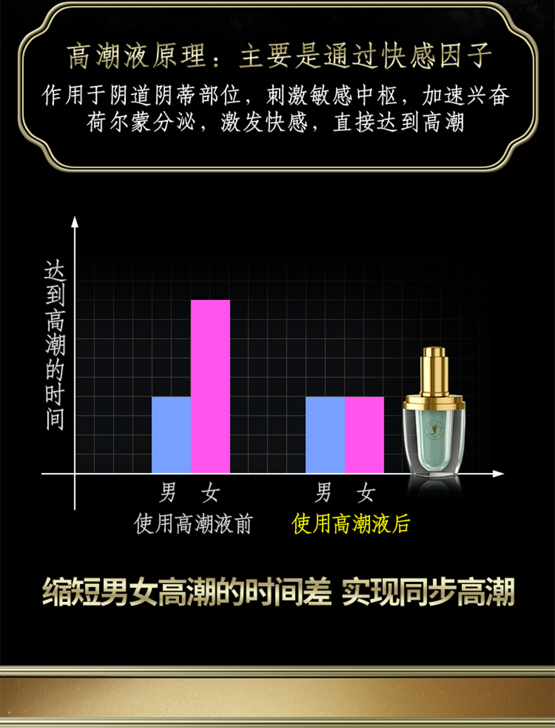 交悦 女性高潮加强液 快感激情液女用喷潮夫妻房事情趣用品欲望黄色