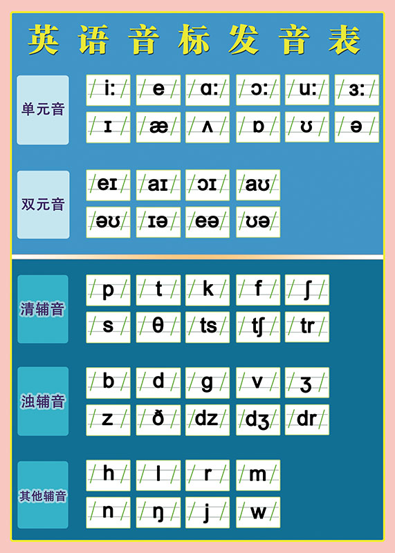 林中鸟26个字母挂图48个英语音标26字母发音表教学贴纸学校贴图家庭