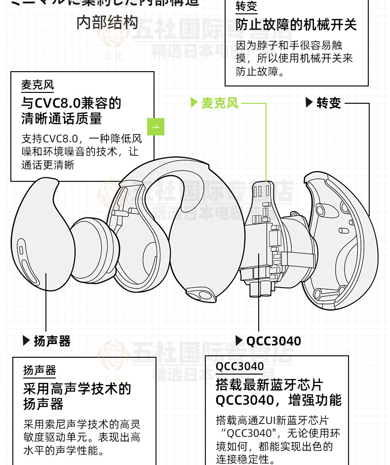 半入耳式耳机结构图解图片