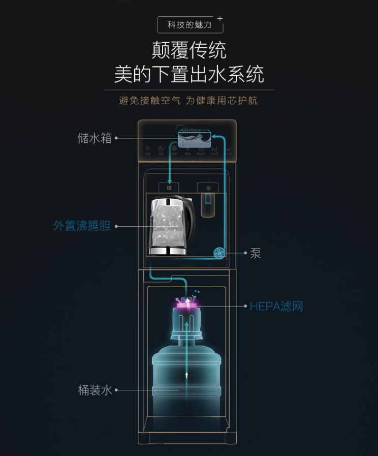 美的midea饮水机家用办公立式高端冷热型下置式水桶饮水器yd1617sx