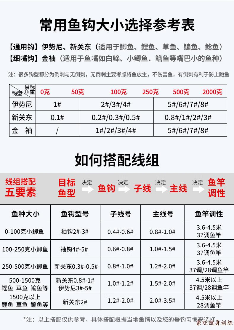 鱼钩进口日本散装新关东钓鱼钩50枚鱼勾钓鱼配件渔具金袖50枚无倒刺70