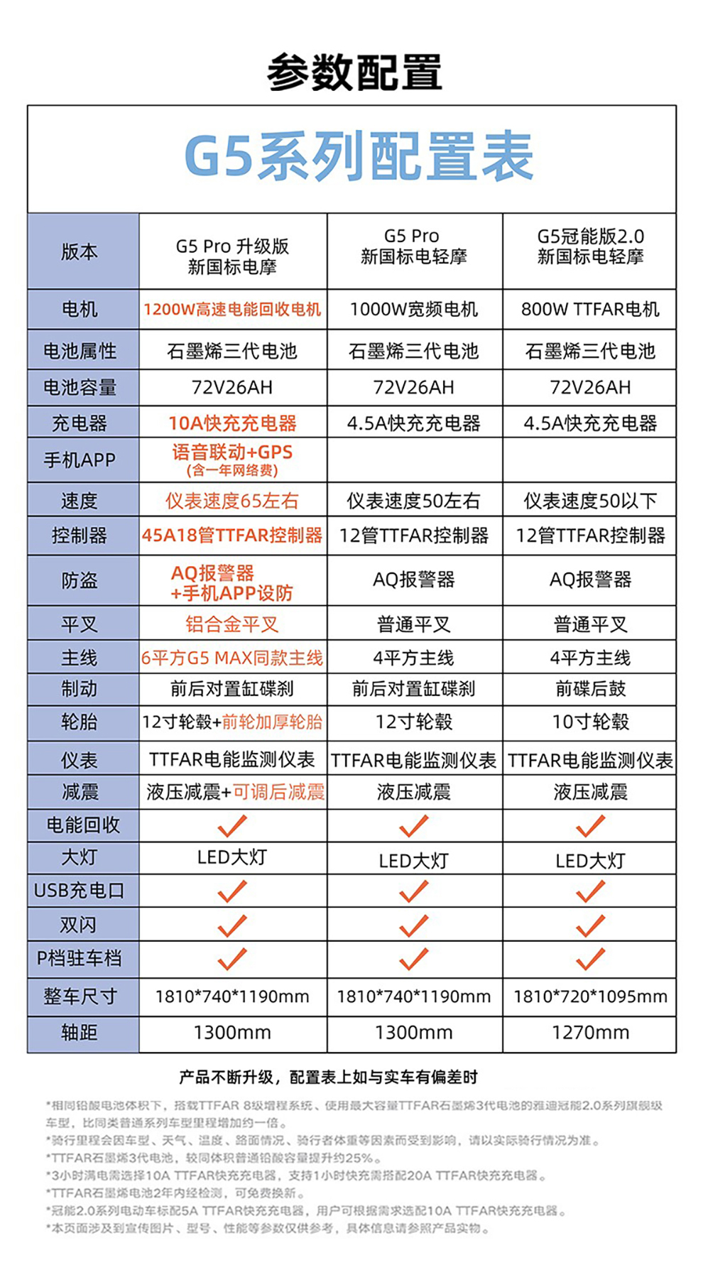 雅迪系列价格表和图片图片