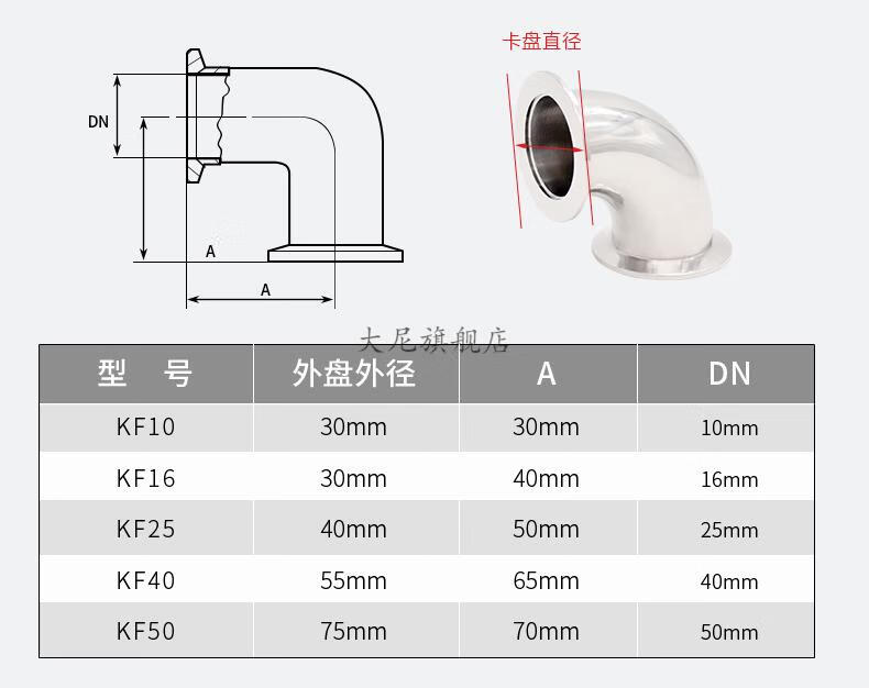 kf25真空接头尺寸图图片