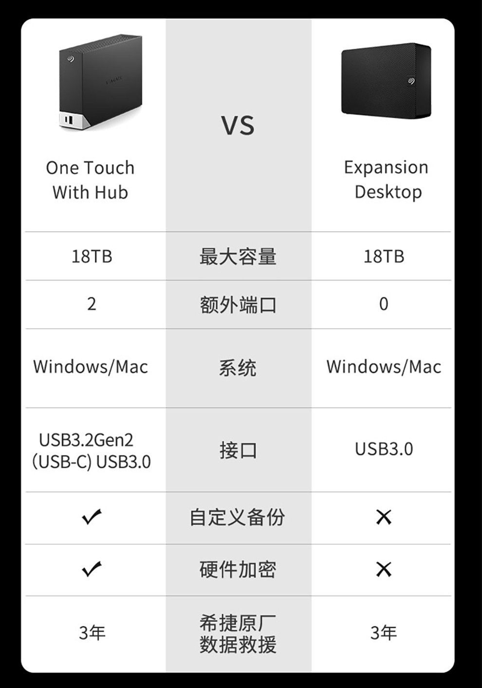 10t移动硬盘多少g（100t移动硬盘） 10t移动硬盘多少g（100t移动硬盘）「10t的移动硬盘多少钱」 行业资讯