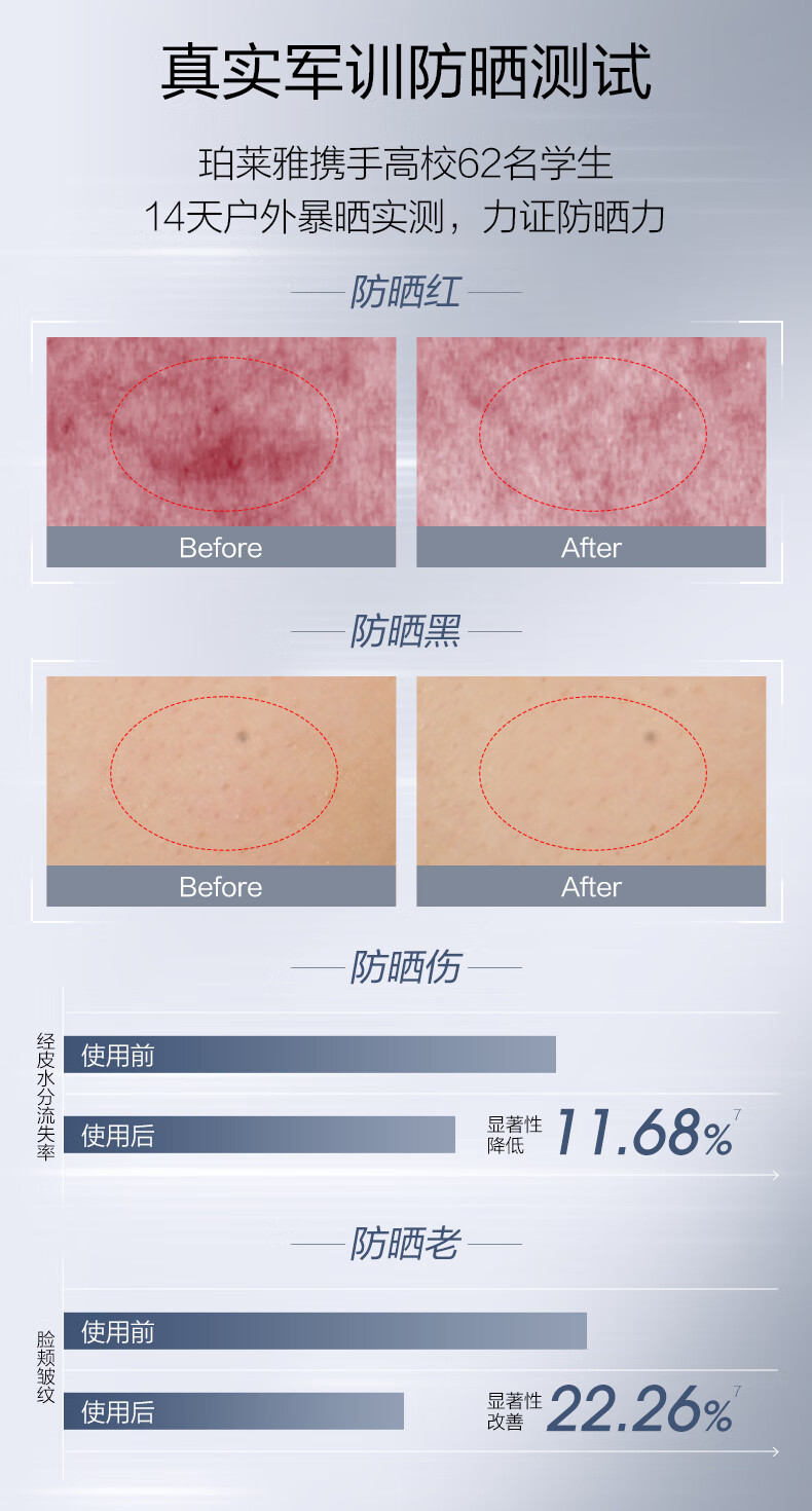 珀莱雅盾护防晒50ml军训防水防汗 户外高倍防晒 清爽隔离 防晒霜女 男士 盾护室外防晒霜50ml