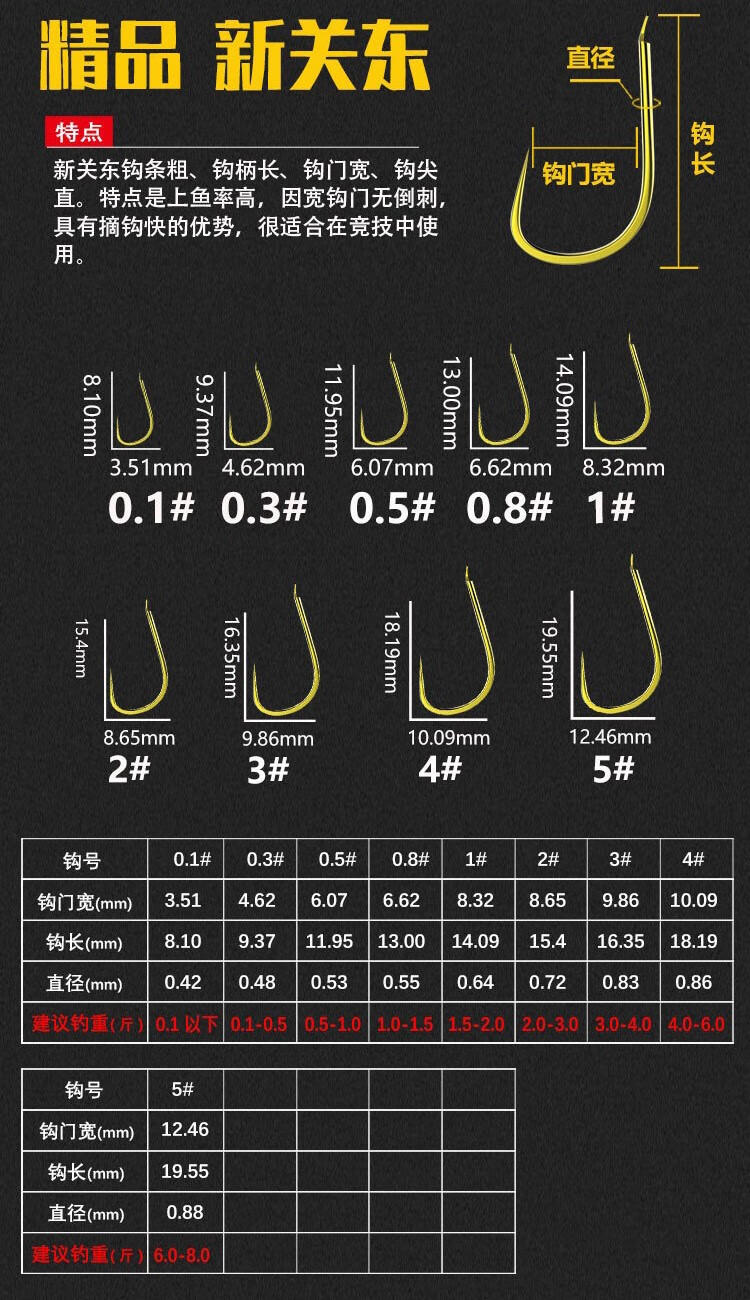 川品社高碳钢新关东鱼钩鲤鱼钩无倒刺钓钩散装野钓鲫鱼钓勾黑色新关东