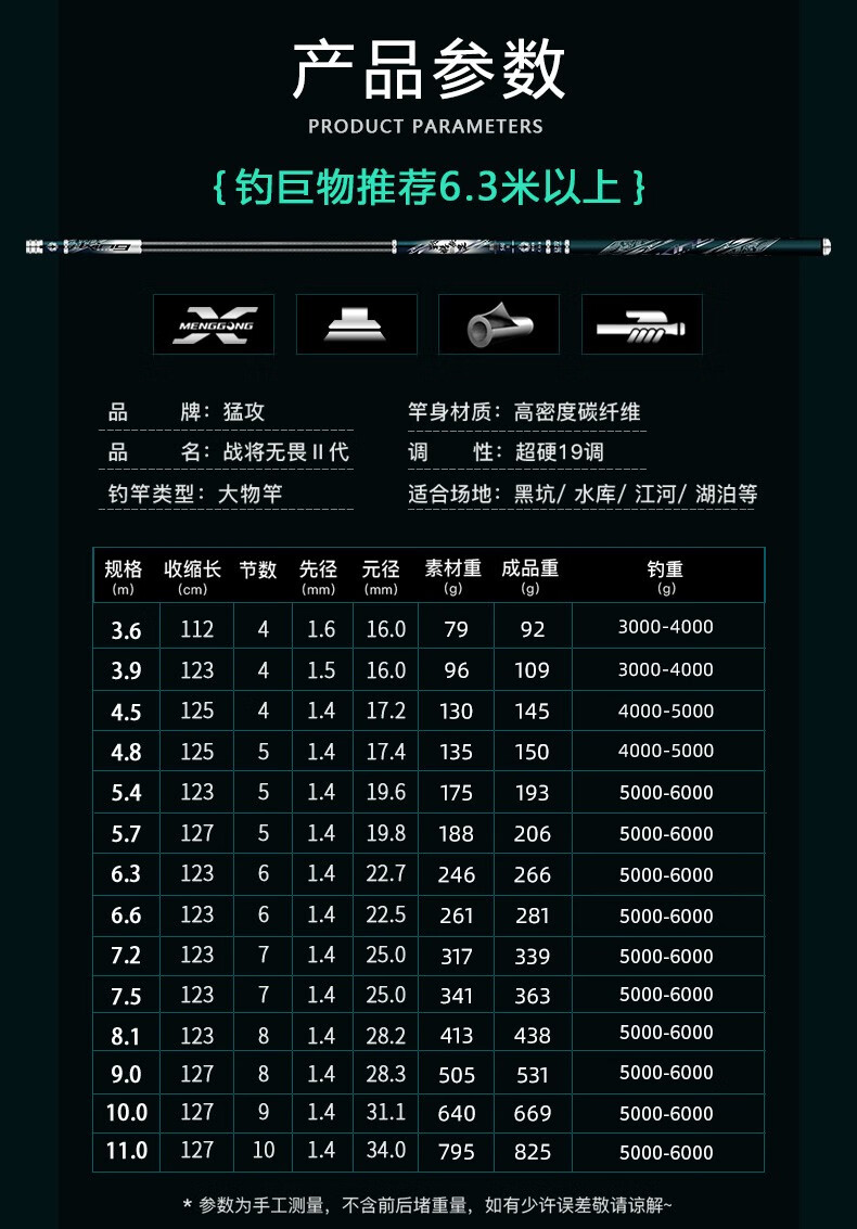 7m鱼竿调性:28调货号:猛攻战将商品毛重:200.