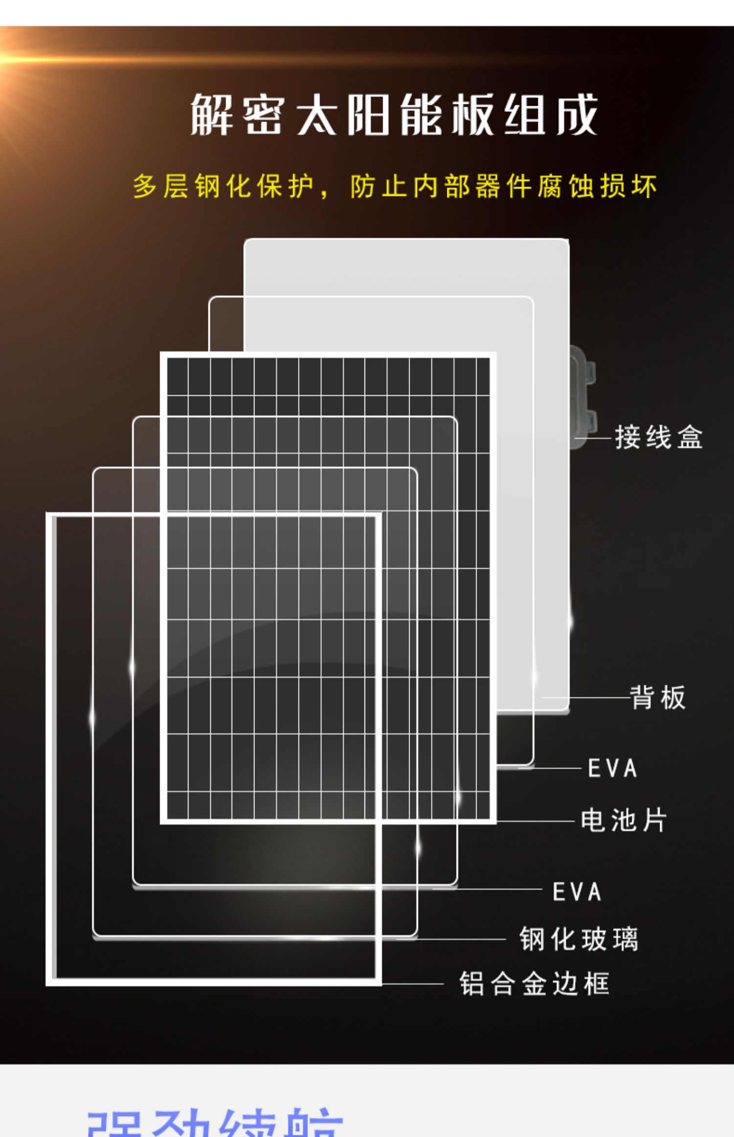 能板发电太阳能供电系统12v锂电池风光互补光伏发电24v球机4g太阳能板