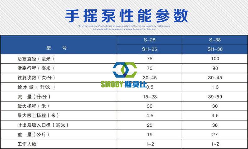 手摇泵sh38人防地下室sh50船用手动丝扣款法兰式sh38丝扣款