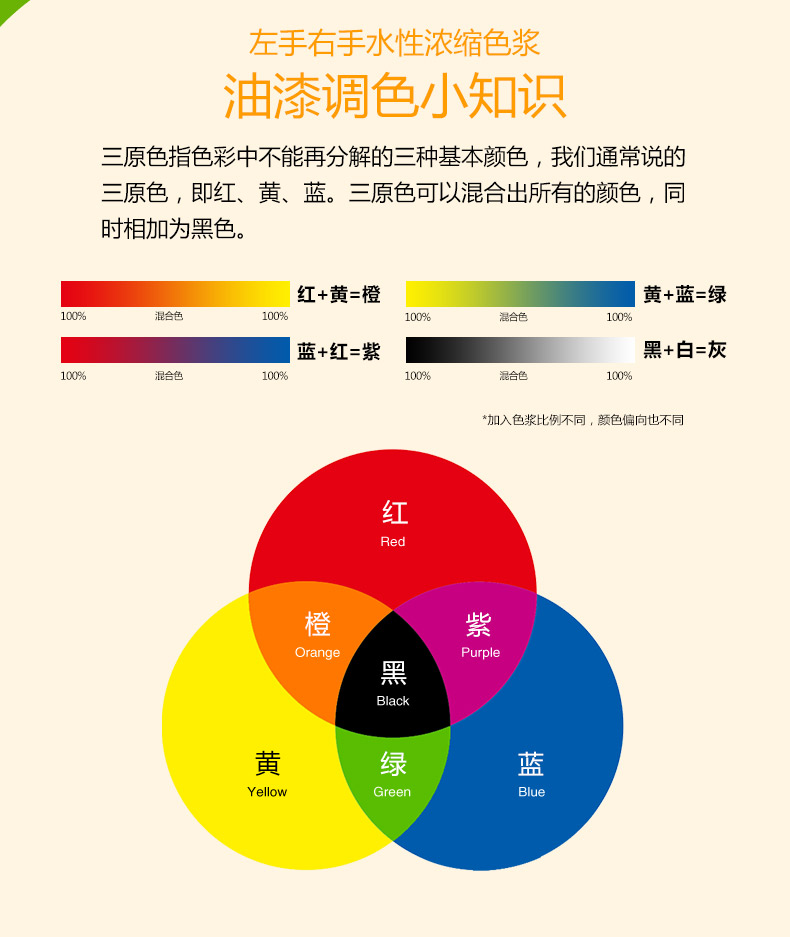 涂料调色配方大全图片图片