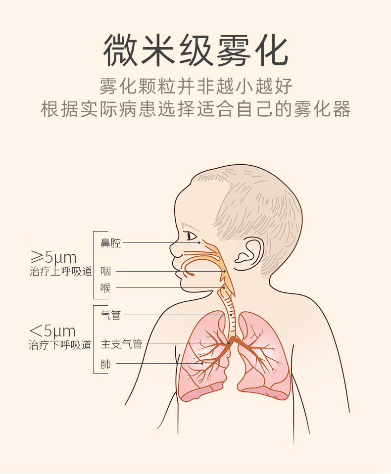 雾化机儿童家用雾化器化痰止咳清肺小儿宝宝婴儿专用医疗大礼包黄色款