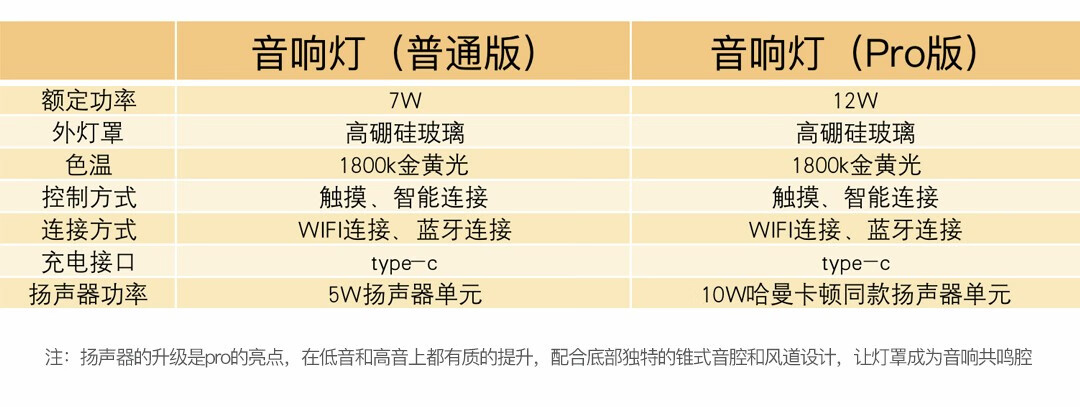 米典零蓝光音乐氛围灯金黄光卧室床头灯护眼助眠夜灯智能蓝牙音箱喂奶