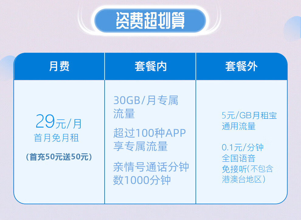 中國移動移動電話卡純流量卡大流量卡4g移動電話卡套餐通話卡分鐘低