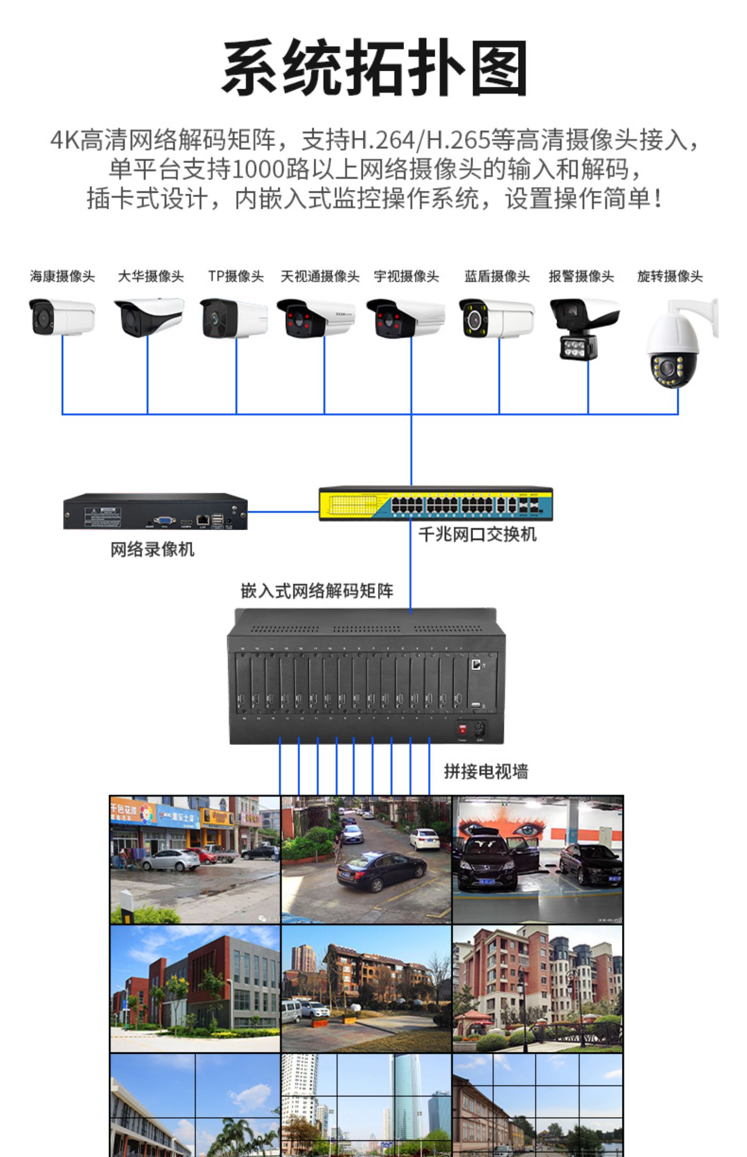 ywvfdr8路网络数字解码矩阵16画面视频监控兼容海康大华网络不限输入
