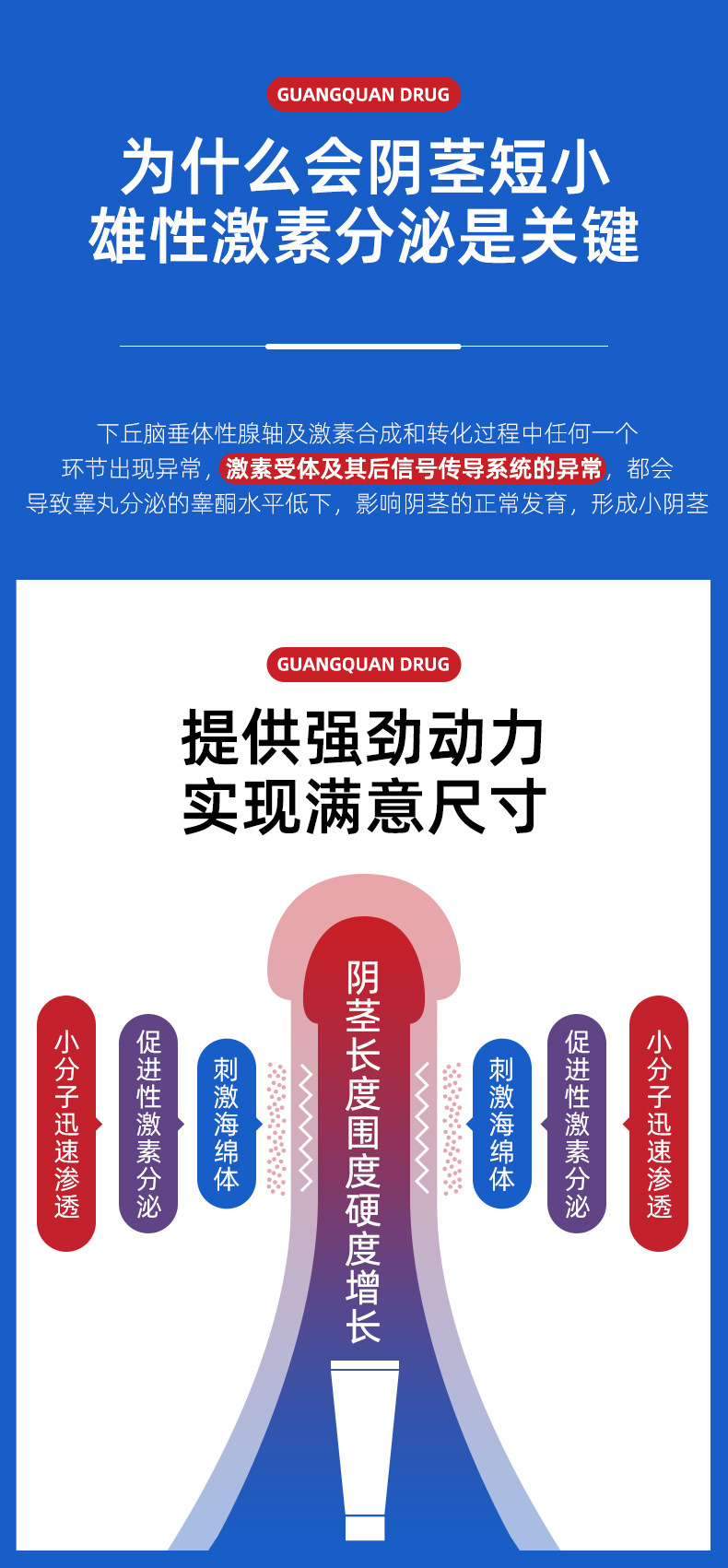 加粗陰莖私處護理大長膏延長硬度時間粗增保健廣權藥業增活凝膠4123