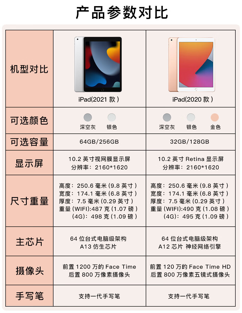 2 英寸 ipad2020款ipad2022 2019 2018平板电脑8代 2018款 9