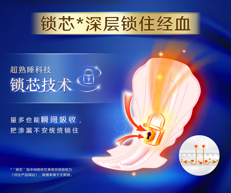 106019-【特惠】苏菲(Sofy)卫生巾姨妈巾日用夜用套装批发日夜组合装 日用45片+夜用14片+加长夜用4片-详情图